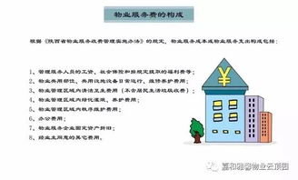 房管局發(fā)布最新漫畫(huà) 物業(yè)管理管什么？