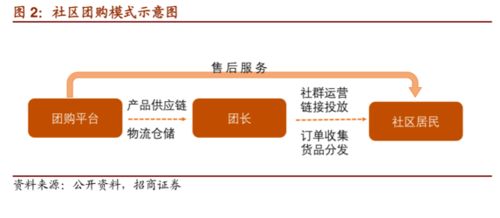 物業(yè)管理服務(wù)的模塊化創(chuàng)新（二） 細(xì)化應(yīng)用與實(shí)踐路徑